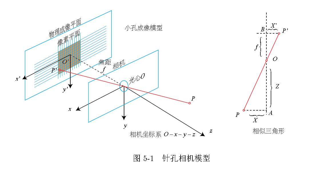 怎么理解坐标位置 watermark,type_ZmFuZ3poZW5naGVpdGk,shadow_10,text_aHR0cHM6Ly9ibG9nLmNzZG4ubmV0L2E0MDg1MDI3Mw,size_16,color_FFFFFF,t_70