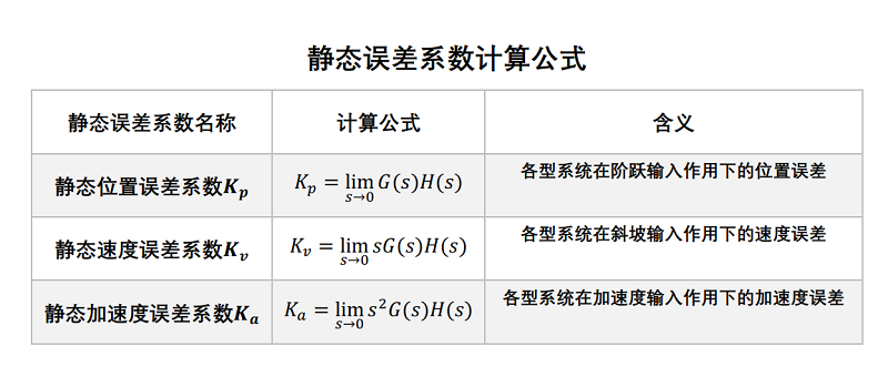 靜態誤差係數計算公式