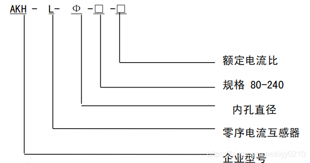 3.外形尺寸