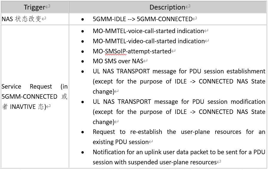 【5G系列】Unified access control（1）——概述与卡文件 航行学园