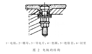 关于一体化污水流量计在不锈钢酸性废水处理中的应用(图2)