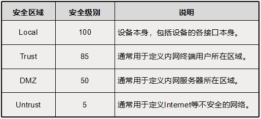 h3c防火墙安全域配置_域网络防火墙是什么意思[通俗易懂]