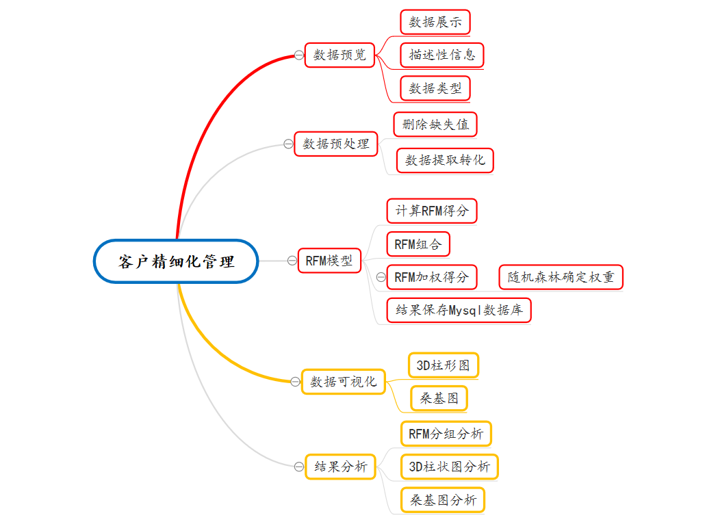 在這裡插入圖片描述