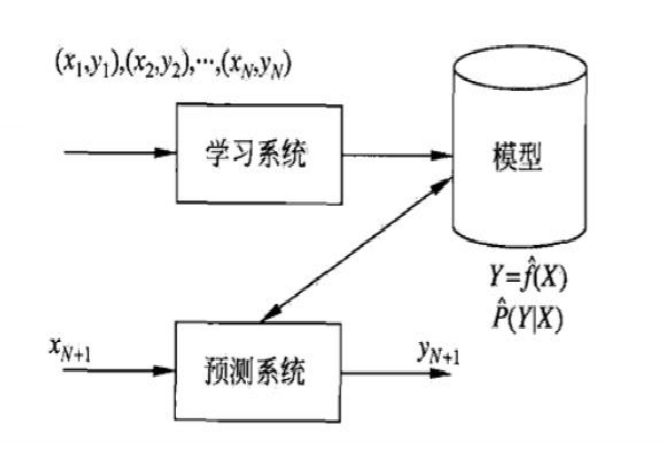 在這裡插入圖片描述