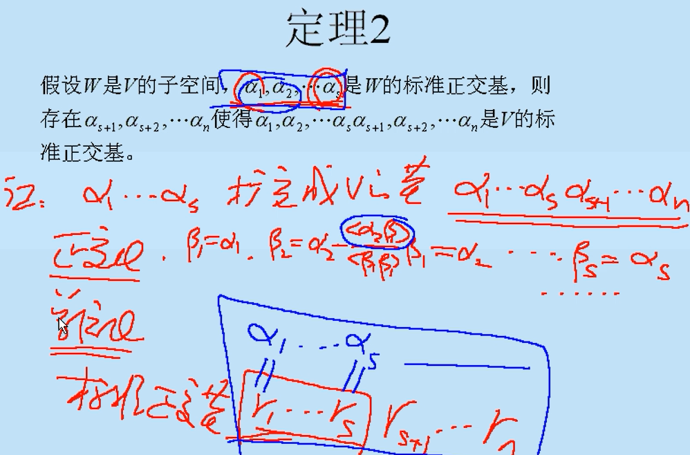 【矩阵论】内积空间与等距变换（1）