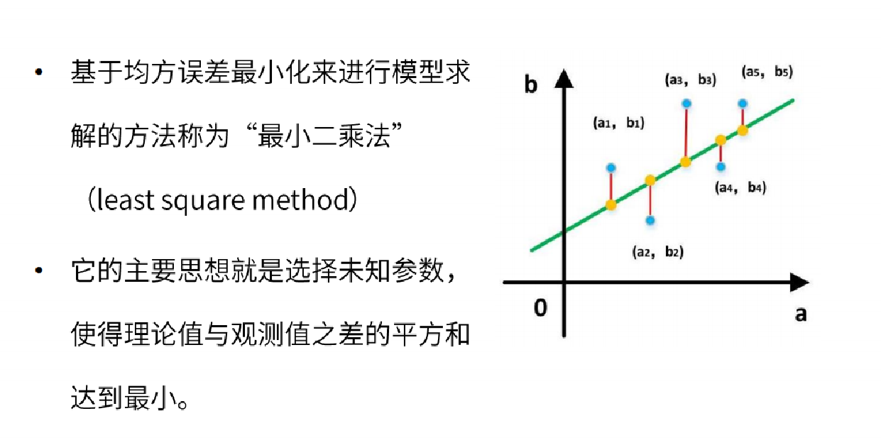 在這裡插入圖片描述