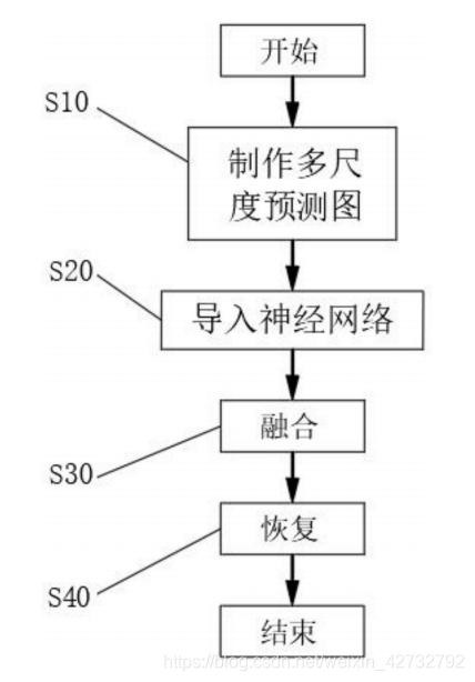 请添加图片描述