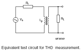 FWDe Circuito de teste equivalente para medição de THD.