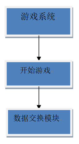 在這裡插入圖片描述