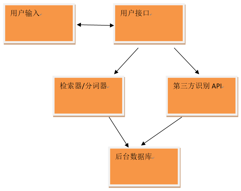 在這裡插入圖片描述