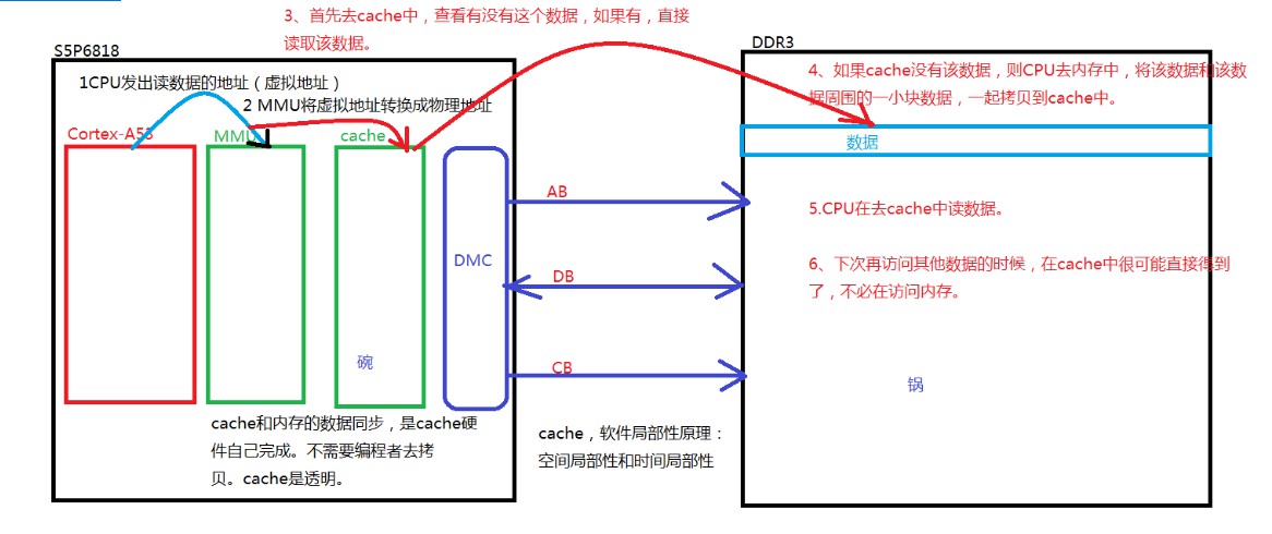 Linux kernel memory management-allocation function - Programmer Sought