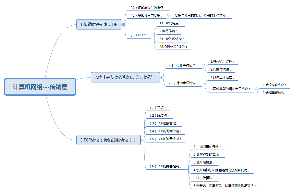 在這裡插入圖片描述