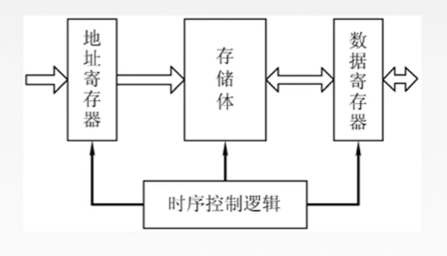英語專業考研詞型變換題庫_通信原理課程設計 碼型變換系統設計_單相ac-dc變換電路的設計