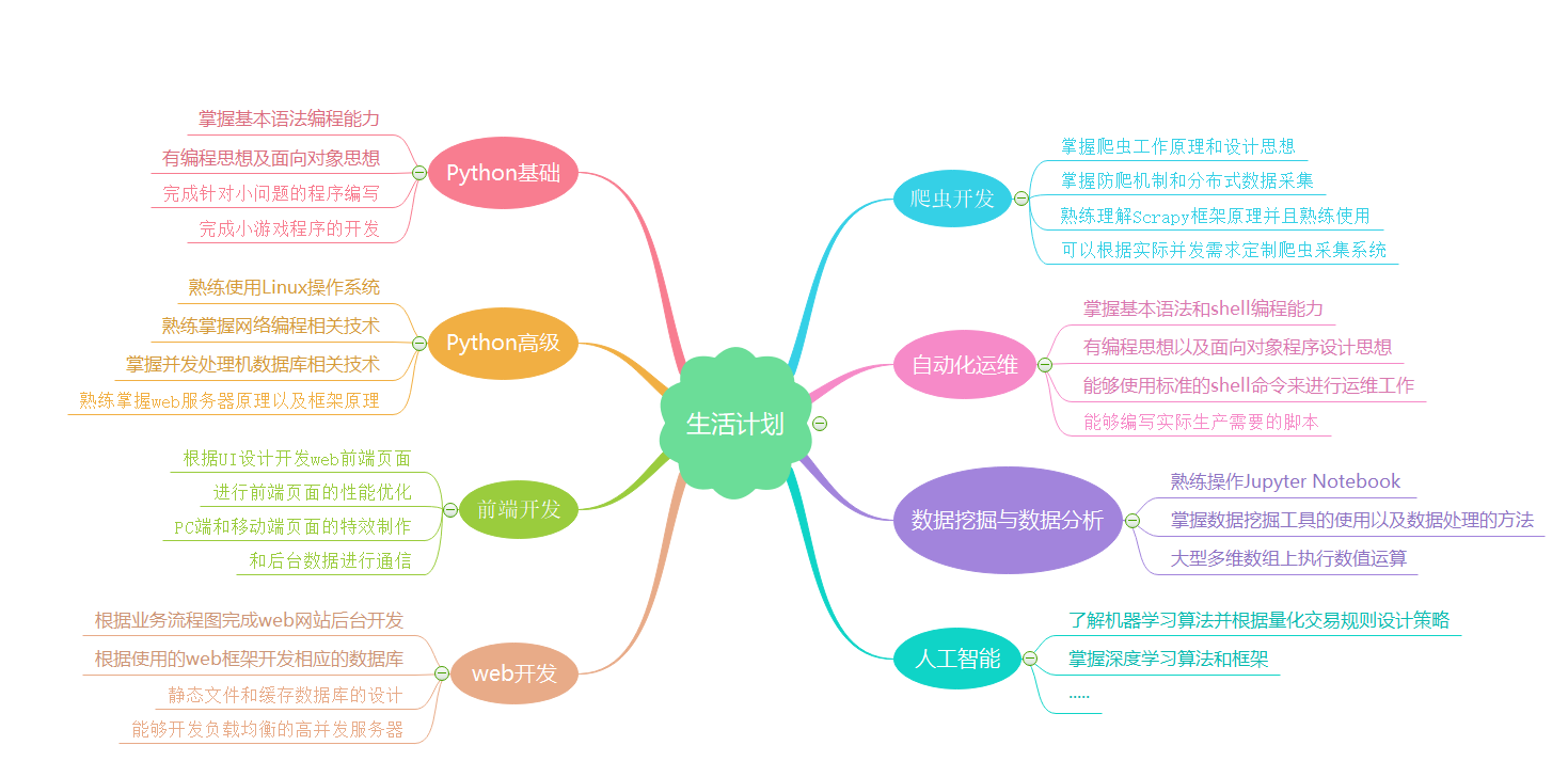 人天英文 Csdn