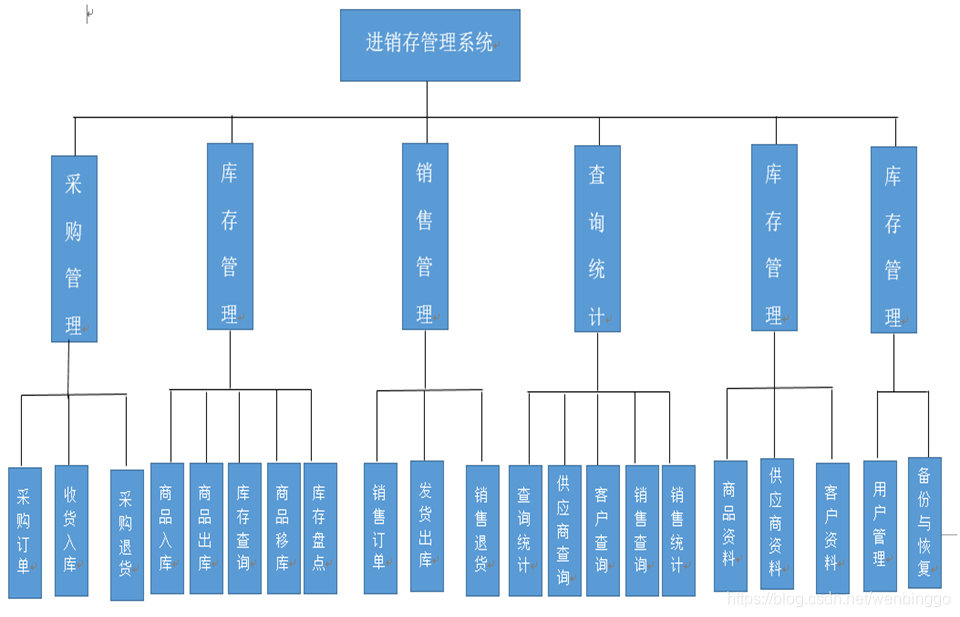 系统功能架构图