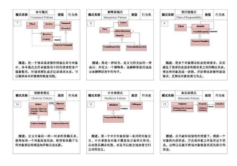 类图二