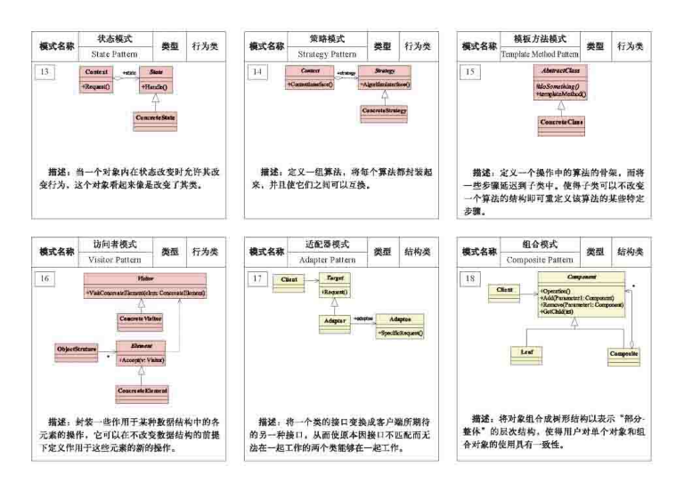 类图三