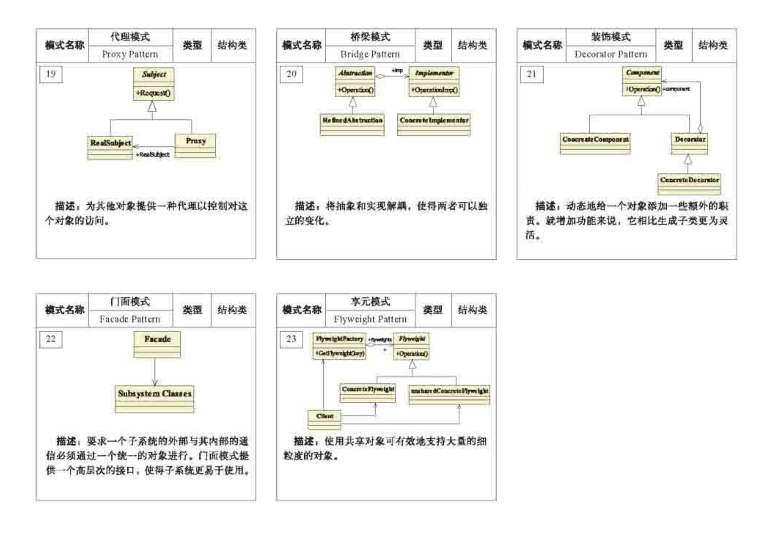 《设计模式之禅》中23种设计模式demo汇总