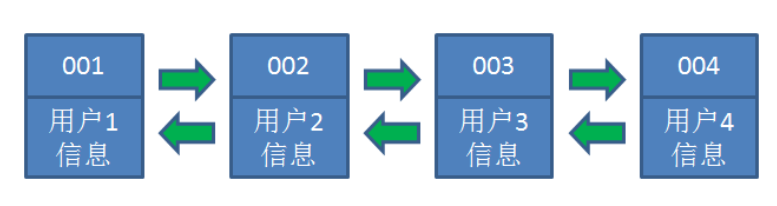 systemwebcaching 分布式缓存_ehcache 分布式缓存 配置_java分布式缓存