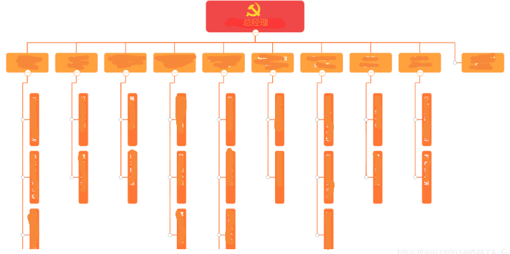orgChart的应用