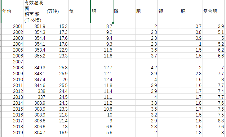 R语言提取PDF表格数据#简单！！！