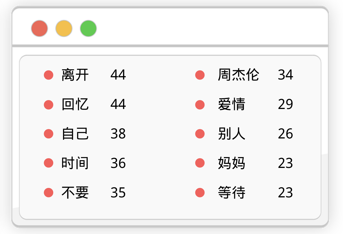 在线词频统计工具_胖花生的博客-CSDN博客_在线词频统计