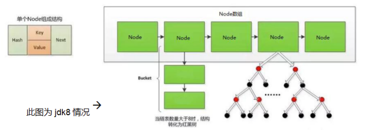 Java集合Set,List和Map等