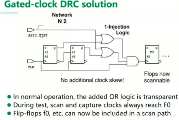 DFT - DRC_dft spf文件是什么-CSDN博客