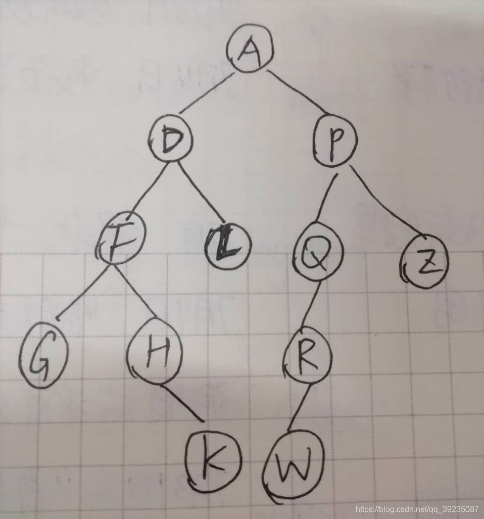 二叉树的前序序列、中序序列、后序序列、层次序列
