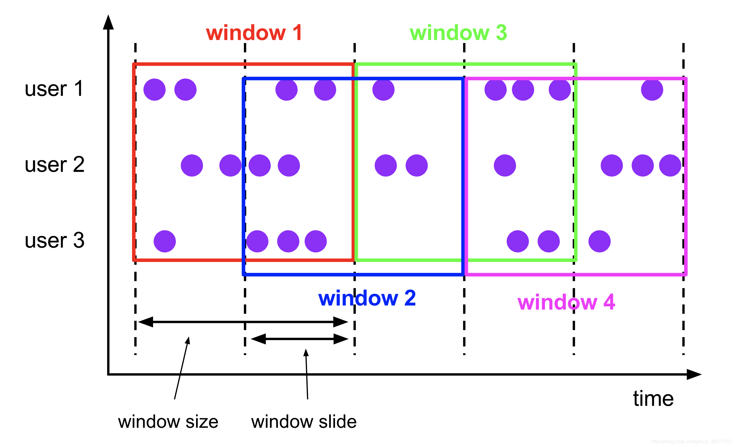 sliding-windows.svg