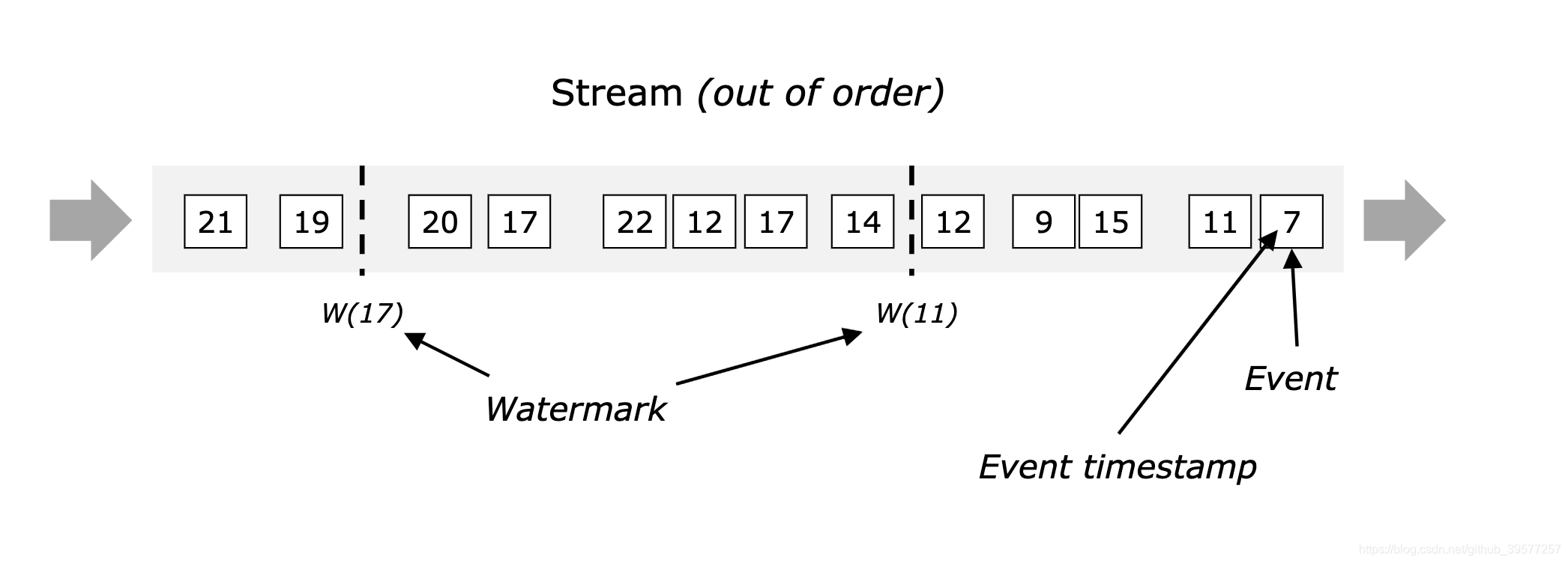 stream_watermark_out_of_order