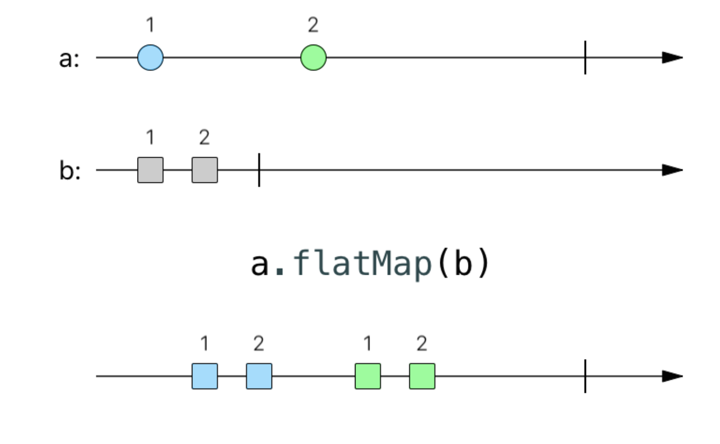 Flatmap js. Flatmap.