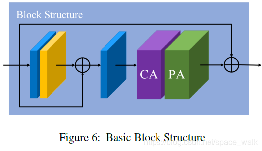 Structuremap Ffa 论文阅读:FFA-Net: Feature Fusion Attention Network for Single Image ...