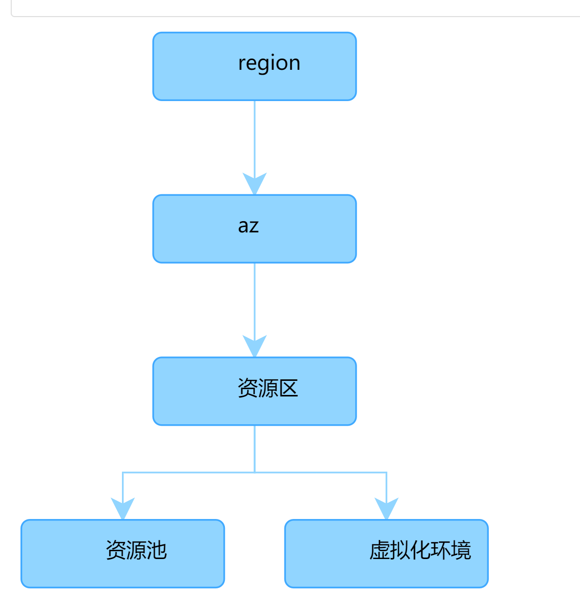 树图链和蚂蚁链的区别图片