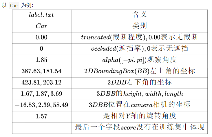 KITTI数据集介绍