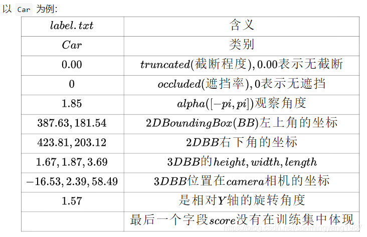 KITTI数据集介绍