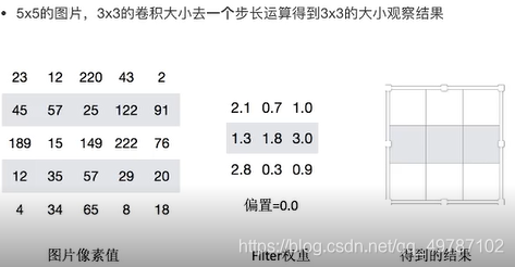 步长为1的结果