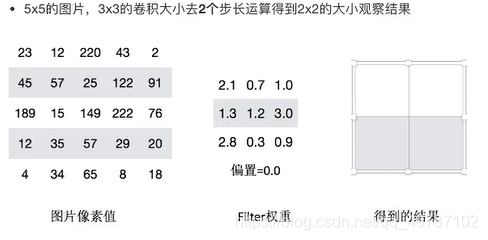 步长为2的结果