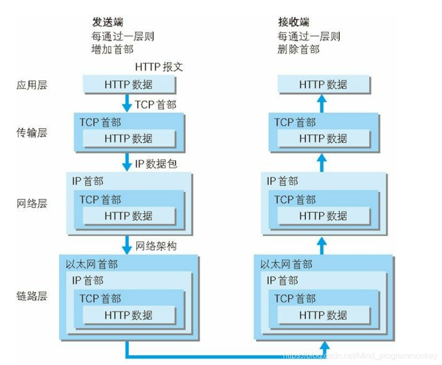 [外链图片转存失败,源站可能有防盗链机制,建议将图片保存下来直接上传(img-iHa27i3I-1603112967650)(interview\11.png)]