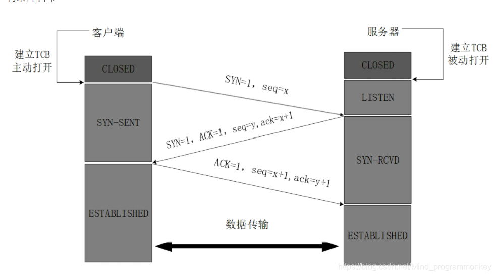 > [外链图片转存失败,源站可能有防盗链机制,建议将图片保存下来直接上传(img-hRbECezA-1603112967685)(interview\4.jpg)]