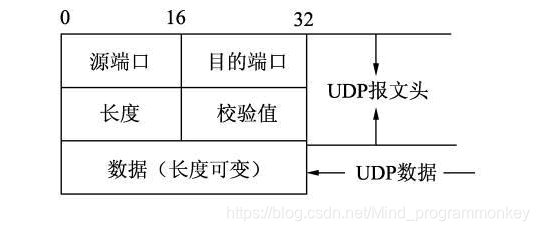 [外链图片转存失败,源站可能有防盗链机制,建议将图片保存下来直接上传(img-uQ0X9NbX-1603112967690)(interview\9.png)]