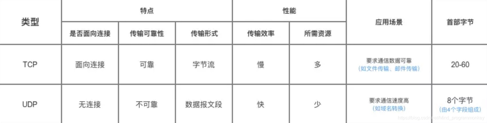 [外链图片转存失败,源站可能有防盗链机制,建议将图片保存下来直接上传(img-X5GtxPrb-1603112967691)(interview\10.jpg)]