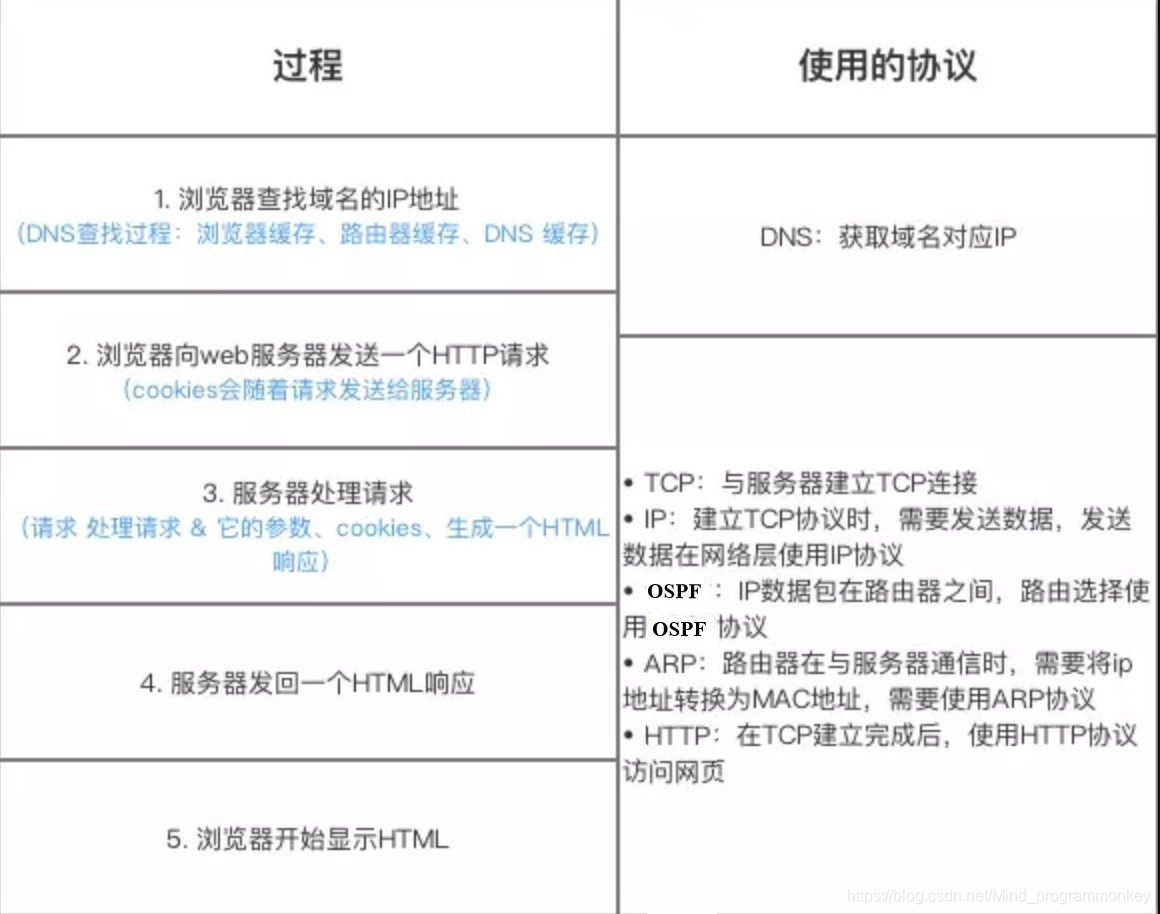 [外链图片转存失败,源站可能有防盗链机制,建议将图片保存下来直接上传(img-6NBP8mMI-1603112967692)(D:\software\typora\workplace\interview\12.jpg)]