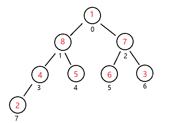 堆排序算法详细分析