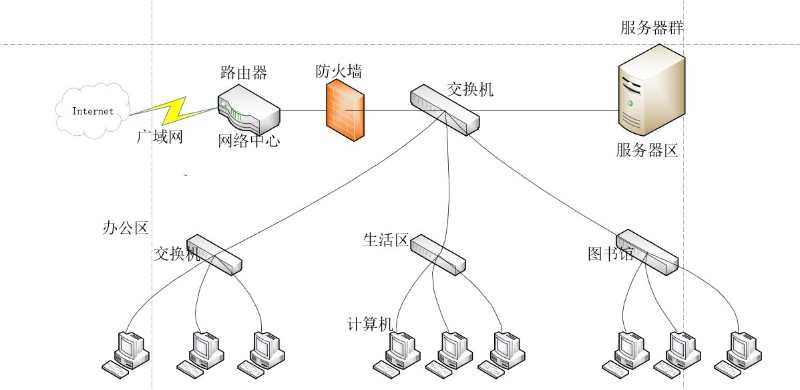 拓扑结构的简图图片