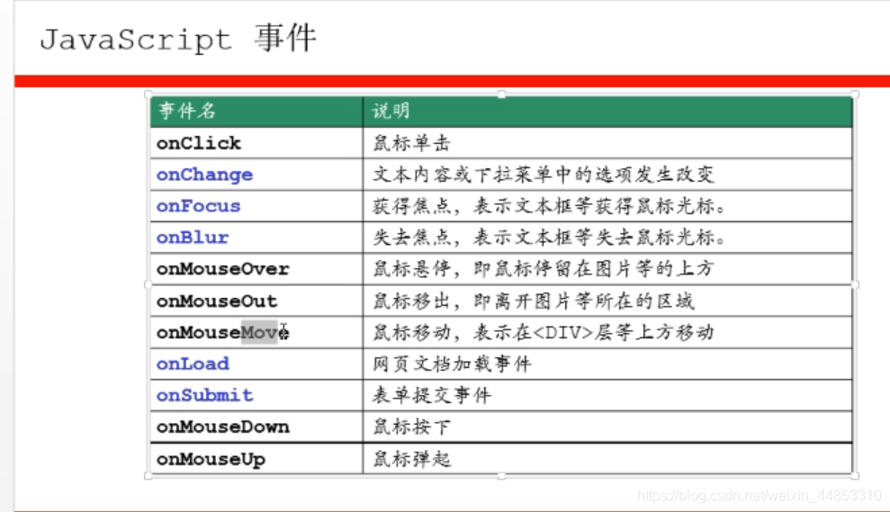 JavaWeb中的DOM对象_java里面说的dom对象是什么-CSDN博客