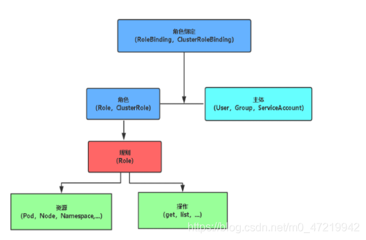 [外链图片转存失败,源站可能有防盗链机制,建议将图片保存下来直接上传(img-owPtQ2fE-1603117340335)(C:\Users\kevin\AppData\Roaming\Typora\typora-user-images\image-20201019215628232.png)]