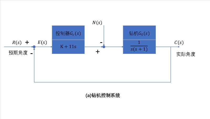 鑽機控制系統