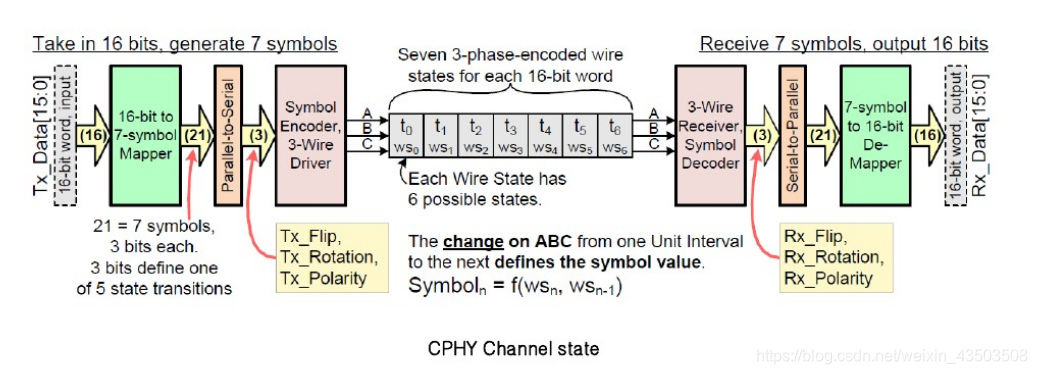 Cyphy CPHY简单介绍-CSDN博客