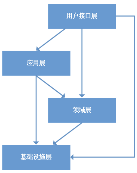 领域驱动设计 Ddd 入门 概要 永远不会懂 程序员宅基地 六边形架构入门与实践 程序员宅基地